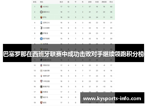 巴塞罗那在西班牙联赛中成功击败对手继续领跑积分榜