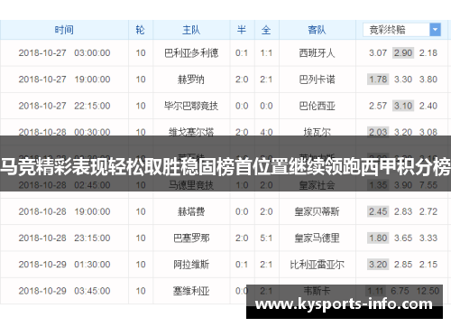马竞精彩表现轻松取胜稳固榜首位置继续领跑西甲积分榜