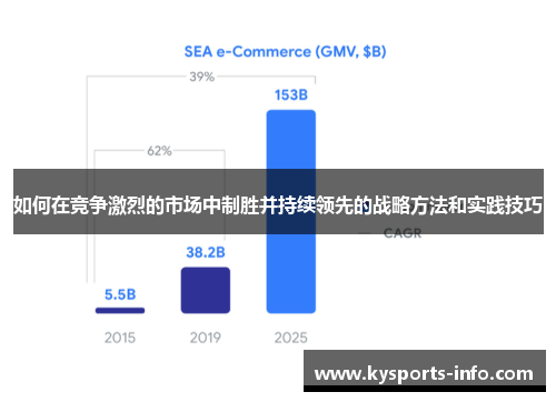 如何在竞争激烈的市场中制胜并持续领先的战略方法和实践技巧